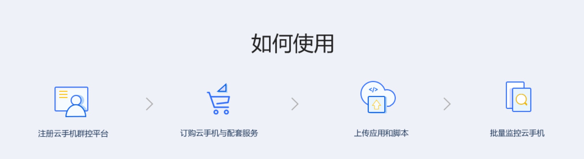 如何使用云手机